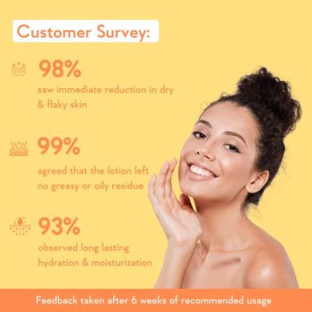Wishcare Sunscreen Body Lotion 